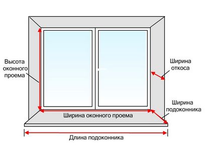Cum de a reduce dimensiunea unei ferestre din plastic - cursuri online
