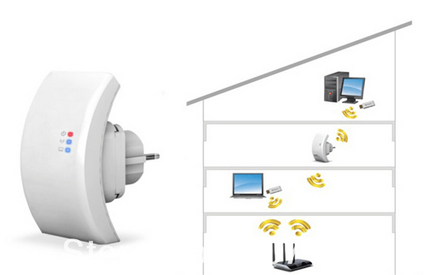 Cum de a consolida semnalul wifi și de a îmbunătăți nivelul de recepție