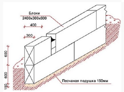 Cum se instalează blocuri de beton