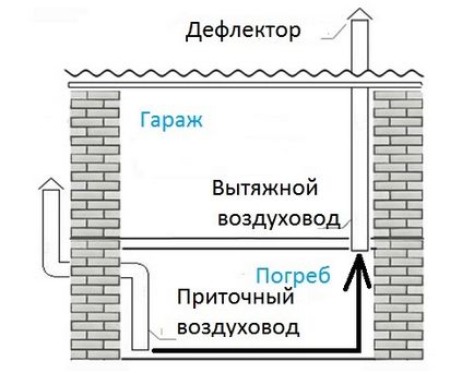 Як утеплити погріб в гаражі основні рекомендації