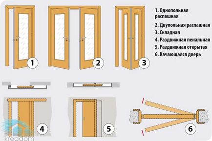 Як вибрати міжкімнатні двері масив або мдф, які краще