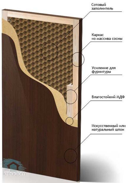 Як вибрати міжкімнатні двері масив або мдф, які краще