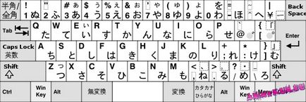 Ce arată tastatura japoneză și cum se scrie pe ea