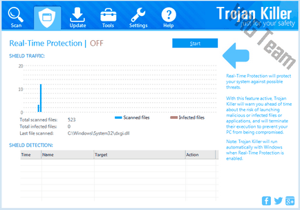 Cum se închide pagina de browser a unei infecții