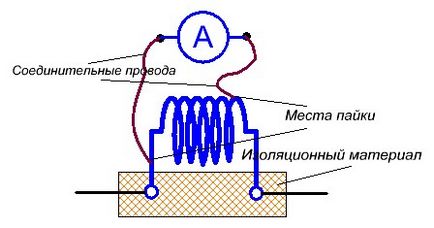 Калібрування шунта для амперметра, електрознайка