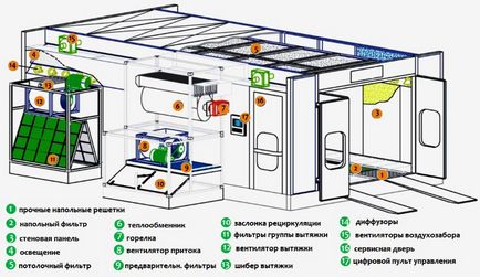 Камера для фарбування автомобілів розміри, пристрій фарбувальних камер