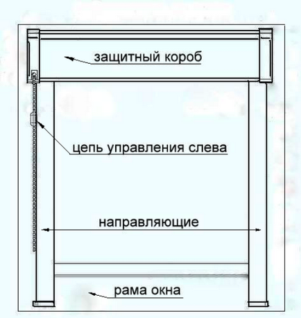 Касетні штори - в чому перевага цього виду завіс