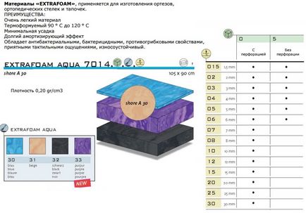 Catalog de materiale pentru fabricarea tălpilor interioare