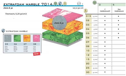 Catalog de materiale pentru fabricarea tălpilor interioare