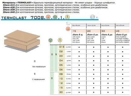 Catalog de materiale pentru fabricarea tălpilor interioare