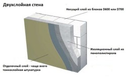 Masoneria silicat blocuri de mână