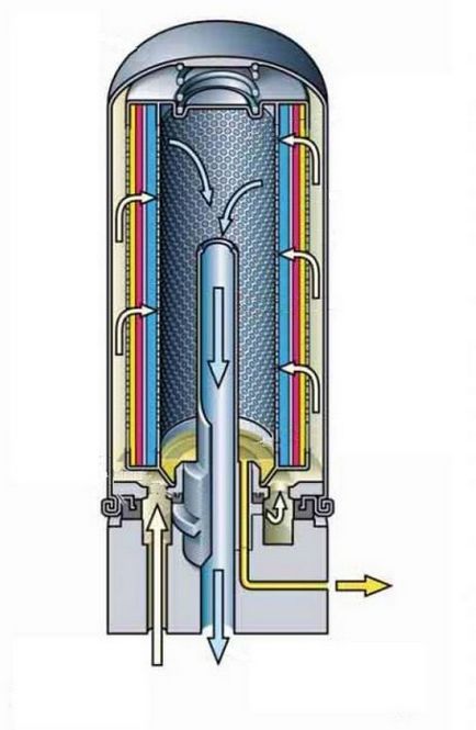 A design a csavarkompresszor, NPP kovint