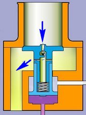 A design a csavarkompresszor, NPP kovint