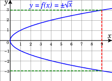 Rădăcina (matematică)