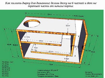 Короб для сабвуфера своїми руками