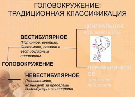 Паморочиться в голові при ходьбі і почуття сп'яніння причини і лікування