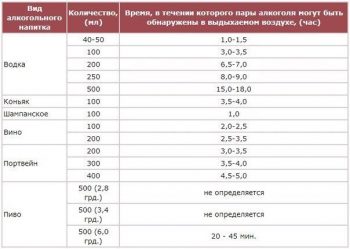 Куди платити штраф за позбавлення прав