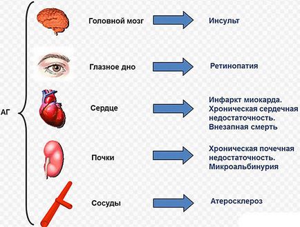 Lisinopril ratopharm manual de utilizare, recenzie