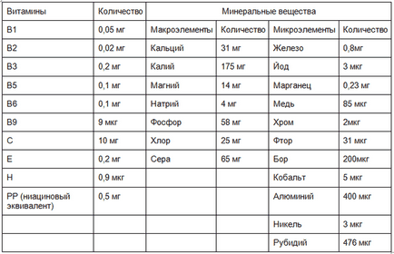 Beneficiile proaspete și răul, vitaminele în verde și ceapa