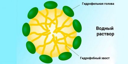 Мицеллярная вода чому по ній все божеволіють і так вона корисна