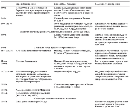 Молитви про єдність