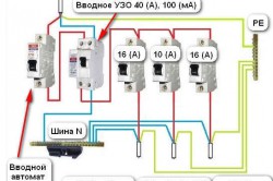 Instalarea cablului electric în sfaturile și sfaturile apartamentului