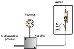 Монтаж електропроводки в квартирі поради та рекомендації