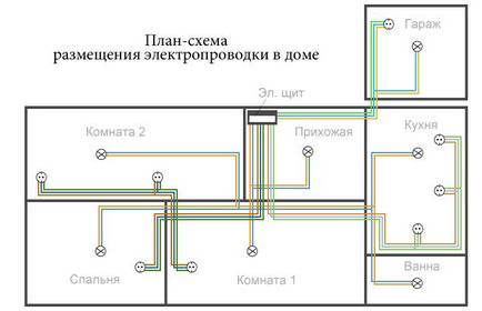 Монтаж електропроводки в квартирі поради та рекомендації