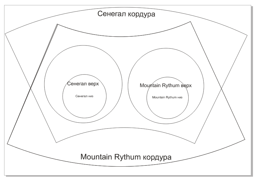 Мій блог