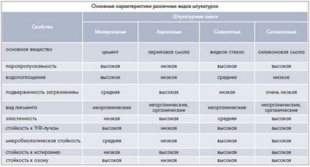 Чи можна класти плитку на гіпсову штукатурку