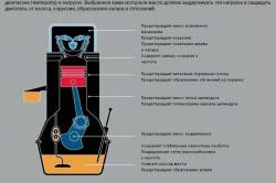 Este posibilă amestecarea uleiului mineral și sintetic