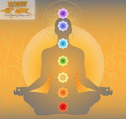 Muladhara chakra - puterea de activitate, sănătatea, bunăstarea materială