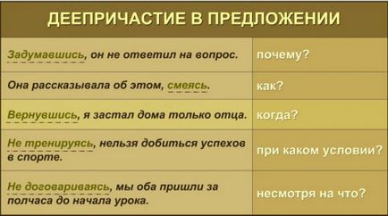 На які питання відповідає причастя і дієприслівник