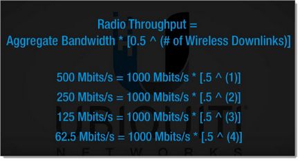 Налаштування ubiquiti unifi mesh