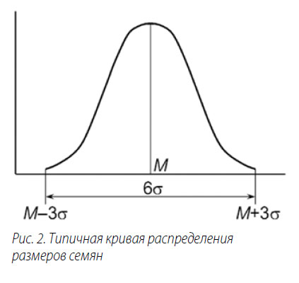 Ні смітинки, ні пилинки