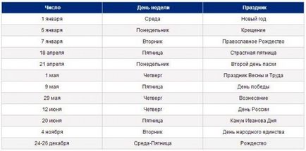 Un nou centru de viză al Finlandei în Sankt Petersburg (viză Schengen în St. Petersburg) Un nou centru de viză al Finlandei în St. Petersburg