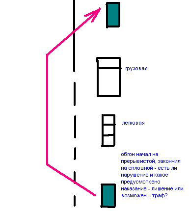 Depășirea a început pe o dithering sa încheiat pe o recomandare solidă - o explicație de către motorist