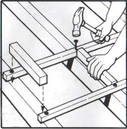 Ridicat sub grinzi pasul de ardezie, dimensiuni, corectă de stabilire