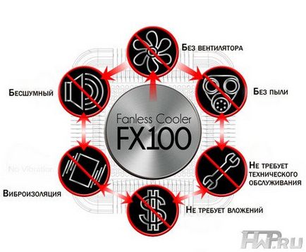 Огляд великого пасивного кулера zalman fx100 стор