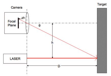 Очманілі ручки як зібрати 3d-сканер з підручних матеріалів і оцифрувати реальність