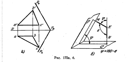 Determinarea unghiurilor - aplicarea metodelor de transformare a desenelor - rezolvarea sarcinilor pentru