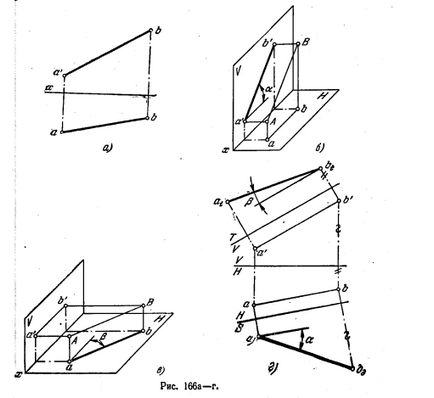 Determinarea unghiurilor - aplicarea metodelor de transformare a desenelor - rezolvarea sarcinilor pentru