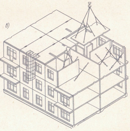 Schemele structurale de bază ale clădirilor