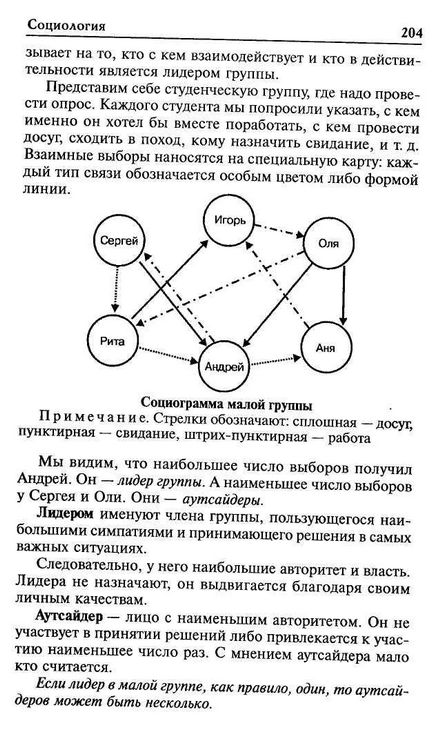 Основні ознаки малої групи