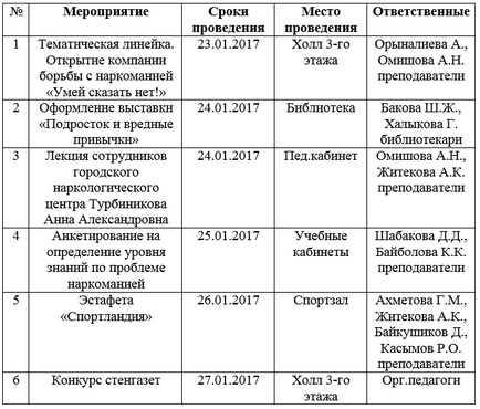 Отчет за дейността по превенция на наркотици