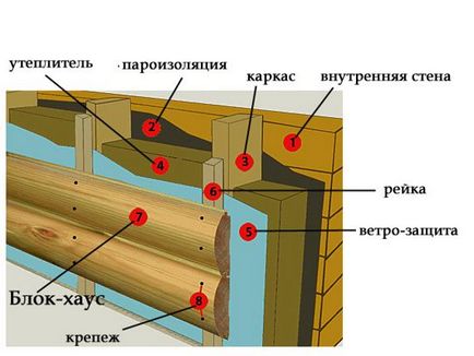 Оздоблення дачі блок хаусом, вибір і монтаж (відео)