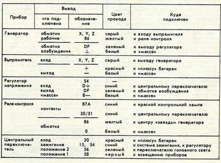 Motociclete de uz casnic, descriere, reparare și reglare