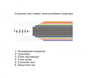 Lucrări de tablă galvanizată, dimensiune, domeniu de aplicare