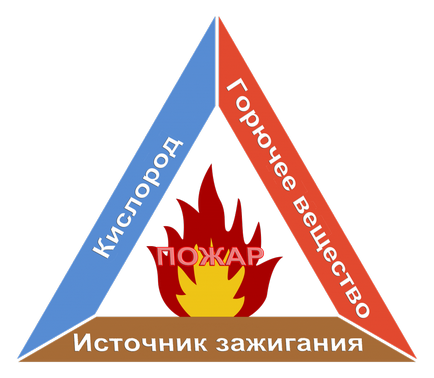 Відповідальний за пожежну безпеку