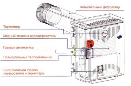 Parapet dispozitiv de gaz boiler, avantaje și cum să aleagă